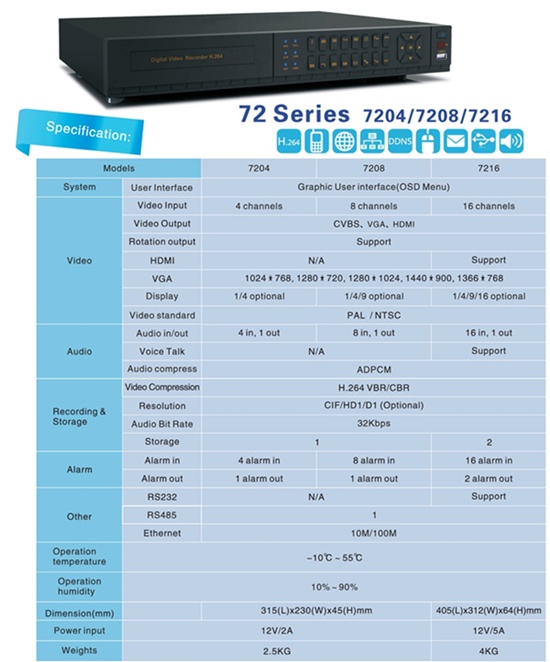 Real-Time Netowkr HDMI DVR Model DVR 7216/7208/7204 16CH/8CH/4CH